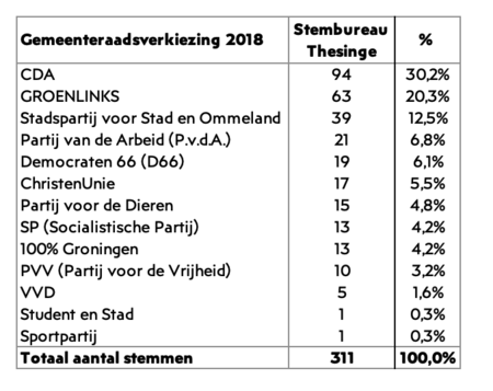 Schermafbeelding 2022-03-14 om 11.26.59.png