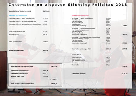 inkomsten en Uitgaven Stichting Felicitas 2018.jpg