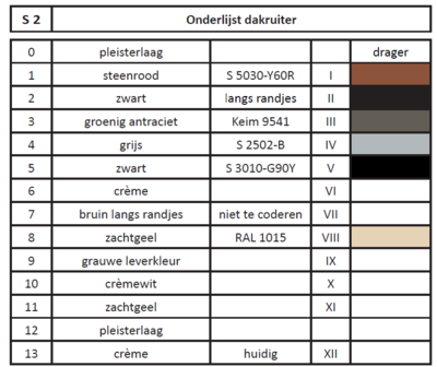 Kleuronderzoek kerk Thesinge - kleurtrapje op stucwerk (1).png